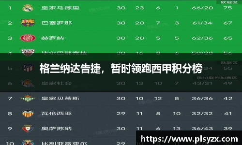 格兰纳达告捷，暂时领跑西甲积分榜