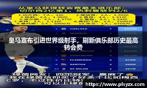 皇马宣布引进世界级射手，刷新俱乐部历史最高转会费