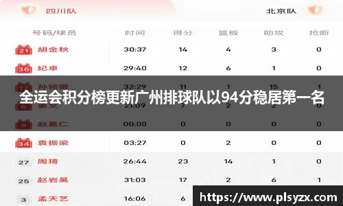全运会积分榜更新广州排球队以94分稳居第一名