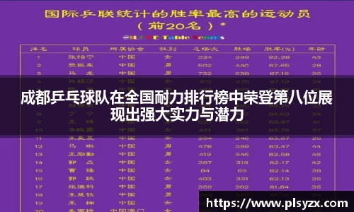 成都乒乓球队在全国耐力排行榜中荣登第八位展现出强大实力与潜力