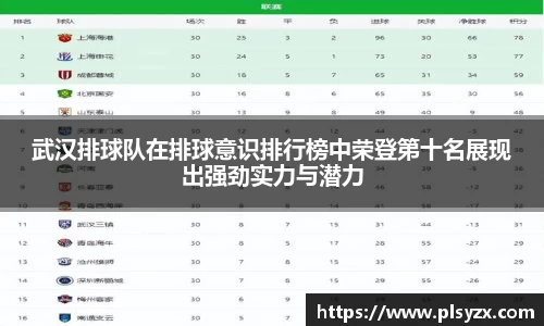 武汉排球队在排球意识排行榜中荣登第十名展现出强劲实力与潜力