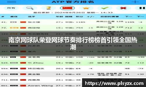 南京网球队荣登网球节奏排行榜榜首引领全国热潮